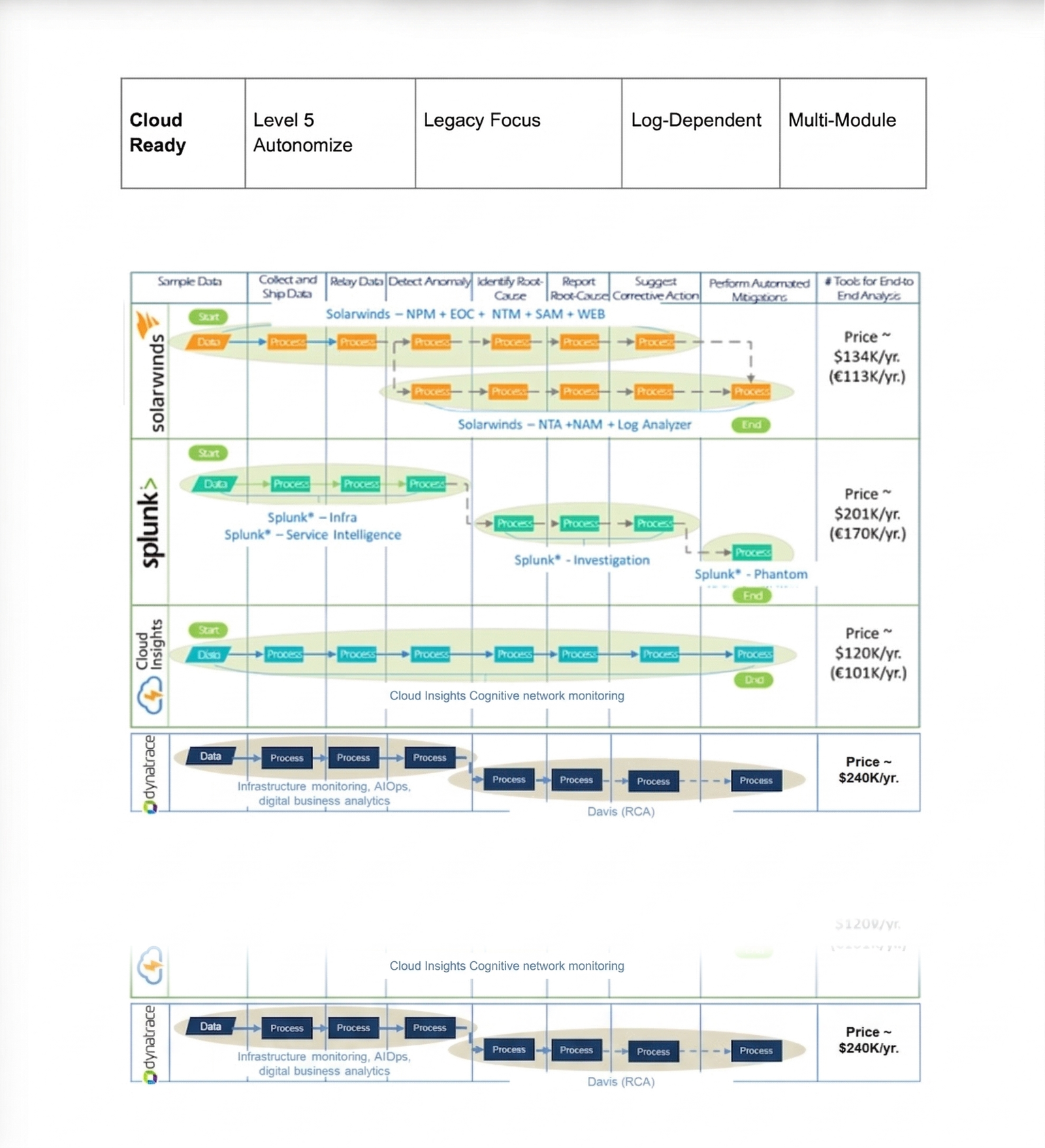 Competitive workflow and price comparison