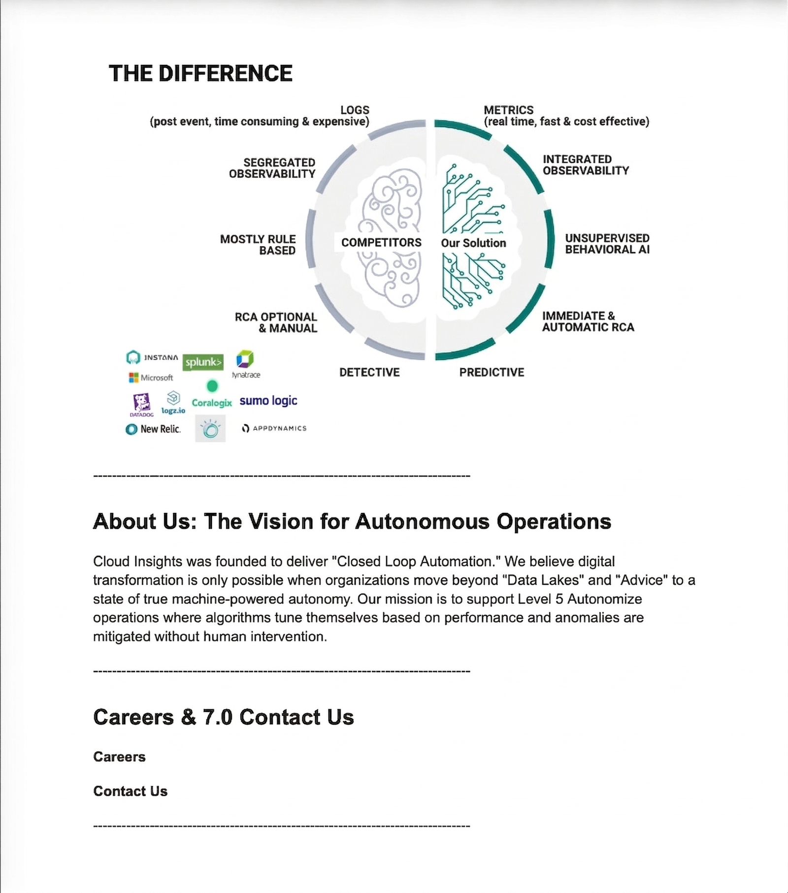 The difference between Cloud Insights and competitors